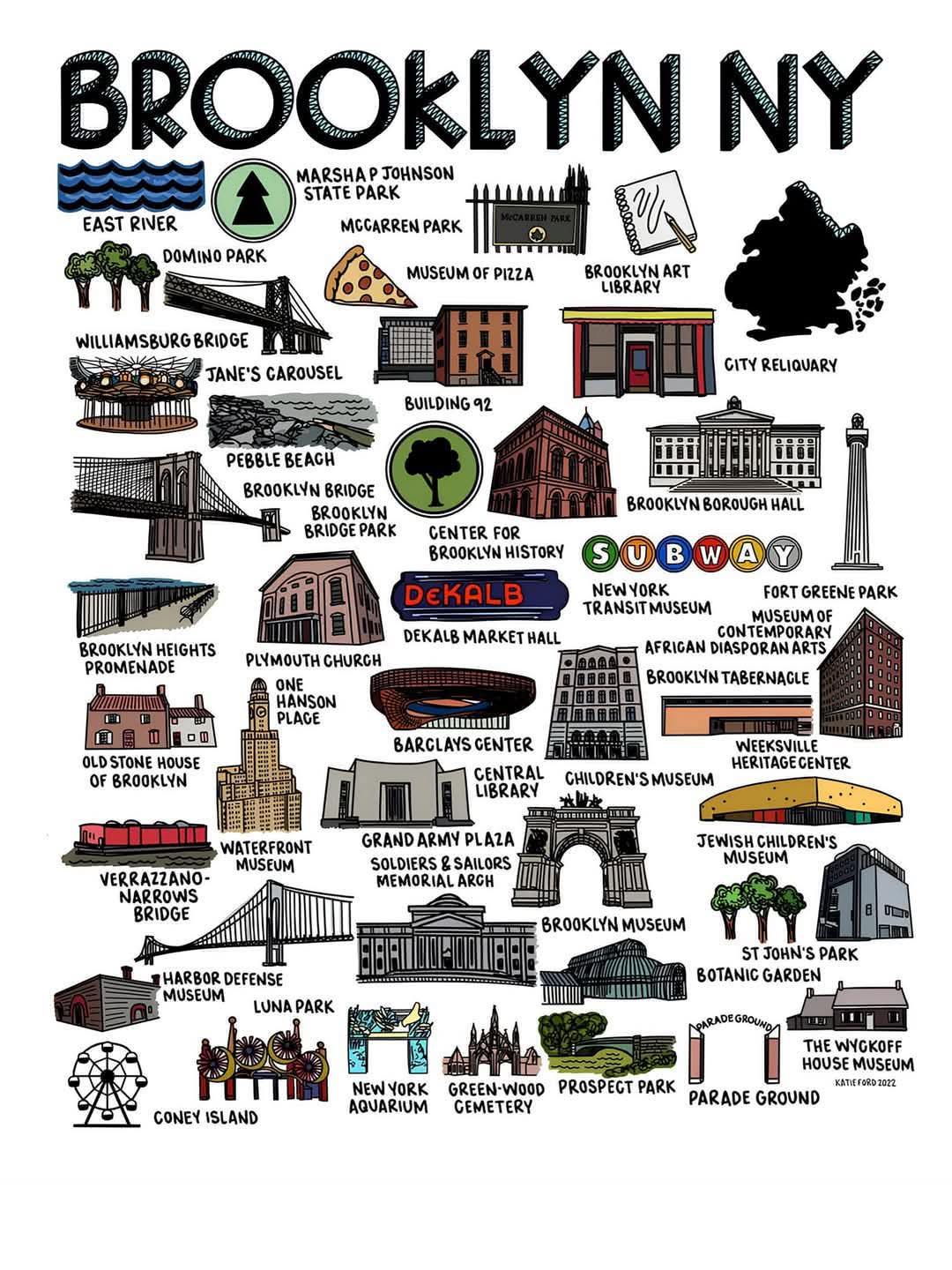 Visual Guide to Brooklyn NYC